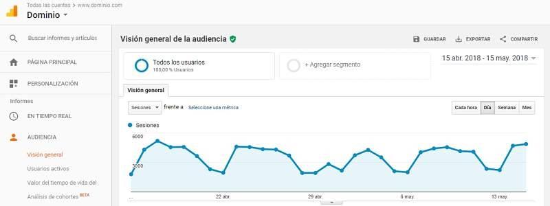 google analytics herramienta seo gratis