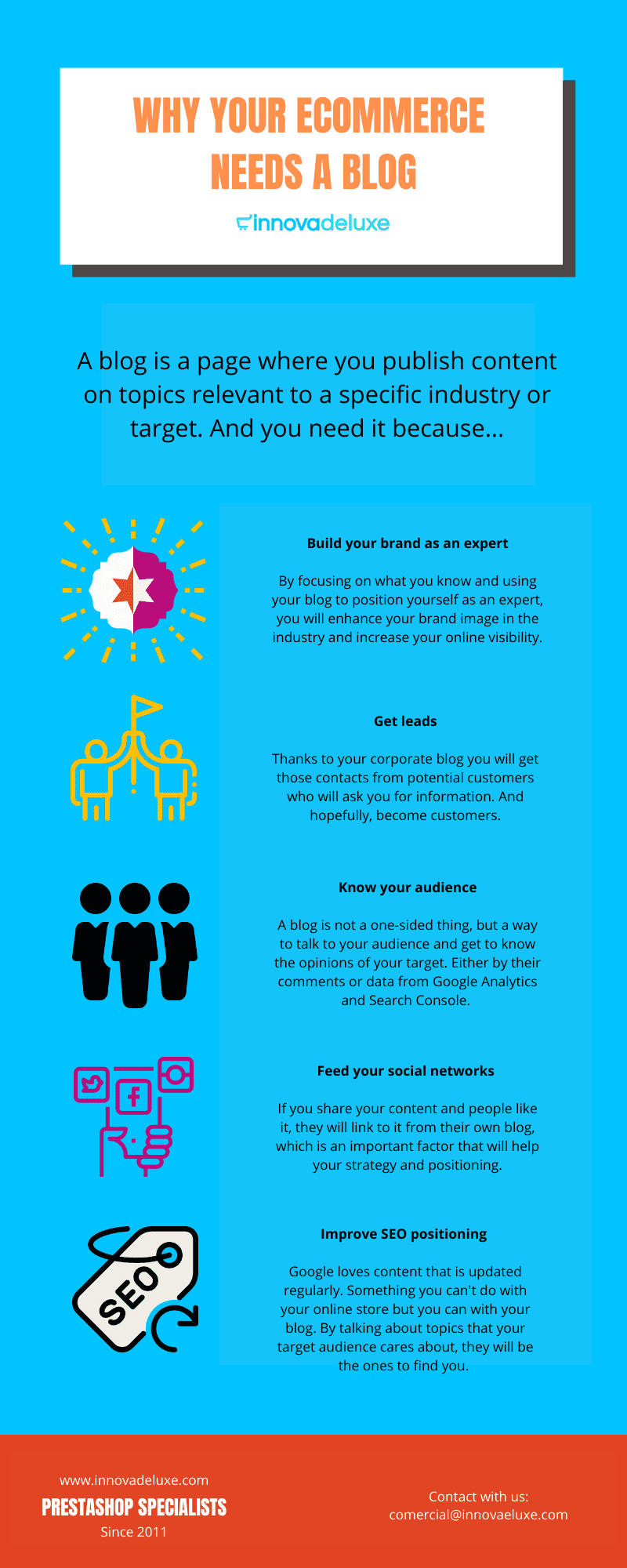 Why to have a corporate blog