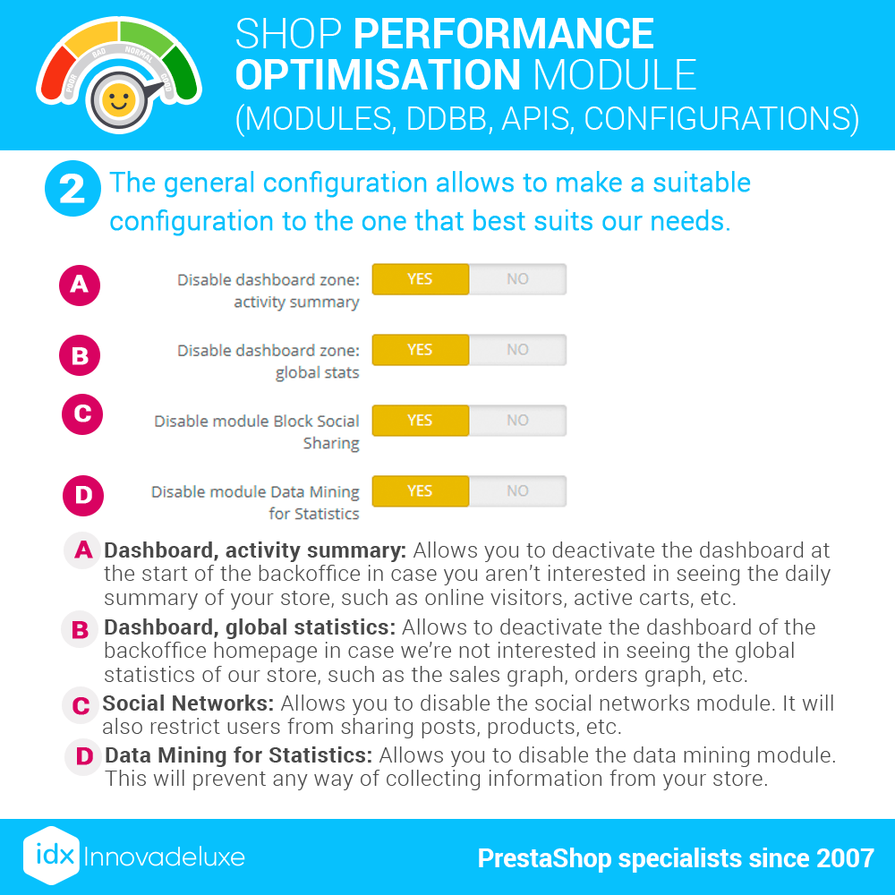 Idxperformanceajp2