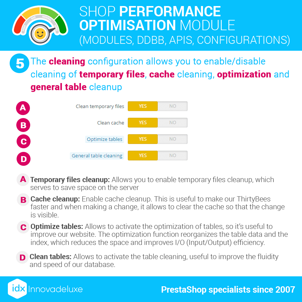 Idxperformanceajp5