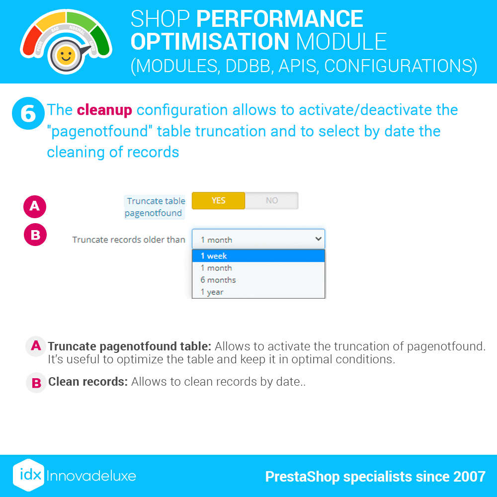 Idxperformanceajp6
