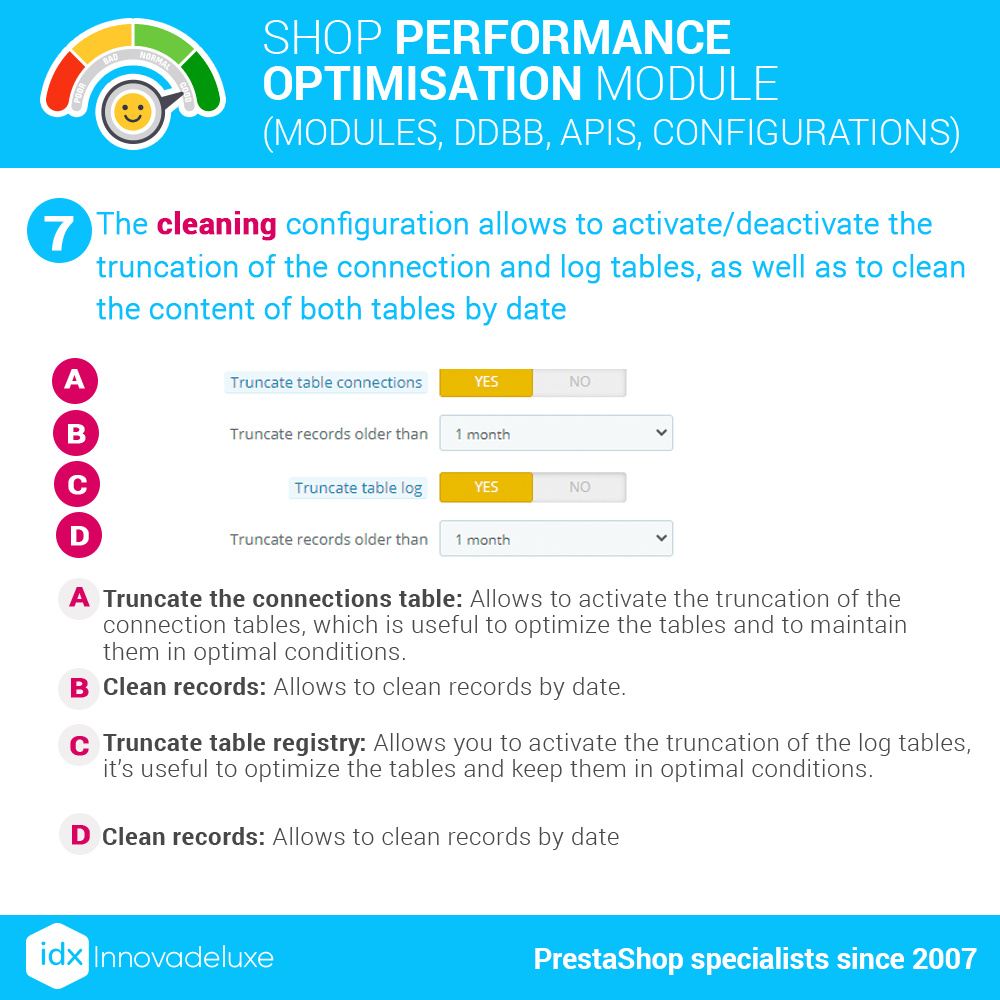 Idxperformanceajp7