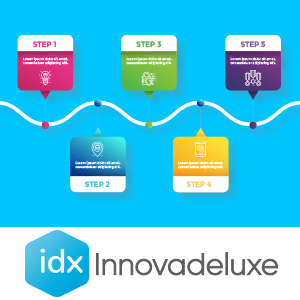 Module To Add A Product Configurator By Steps